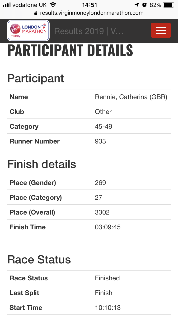 London marathon result